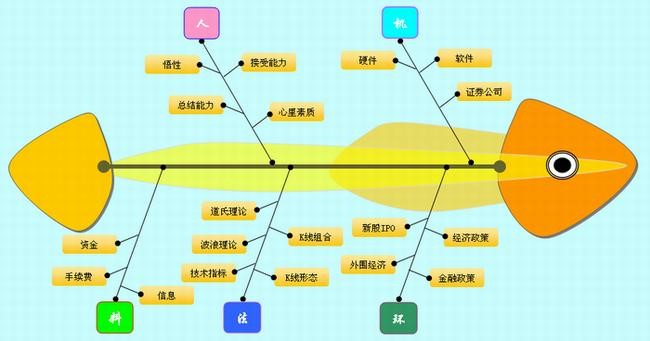 广州圣丹福医院RCA
